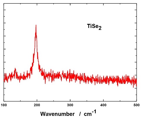TiSe2-crystal-raman.jpg