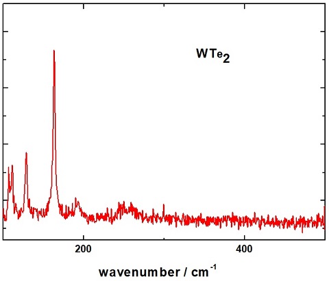 WTe2-crystal-raman.jpg