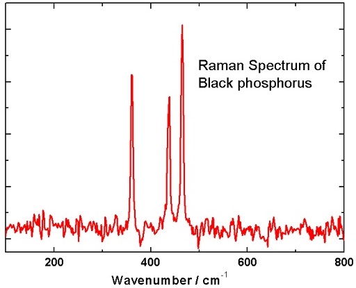 blackphosphorus-raman.jpg blackphosphorus-raman.jpg