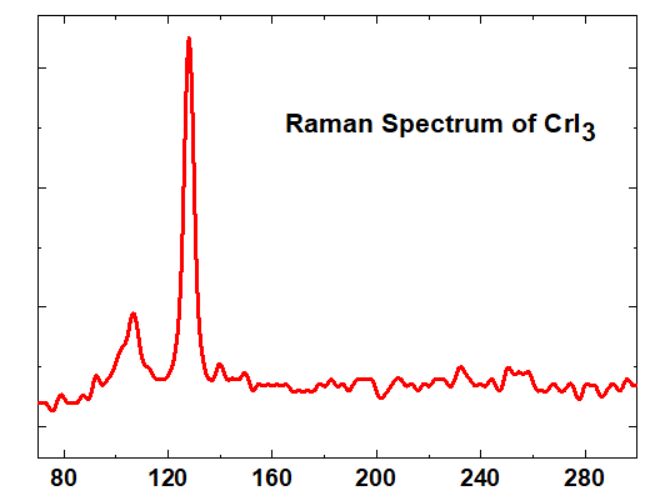 cri3-raman.jpg