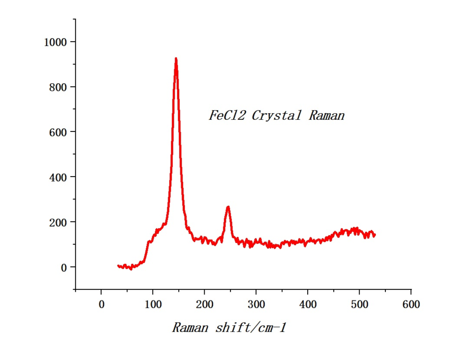 fecl2-raman.png