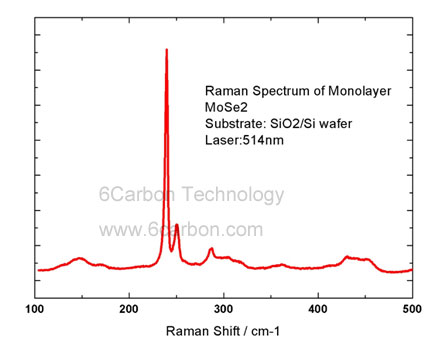 mose2-raman.jpg mose2-raman.jpg