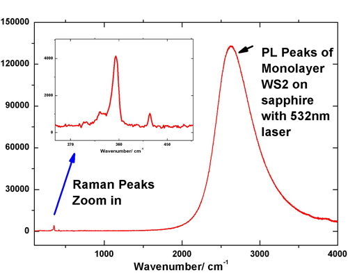 ws2-pl-raman.jpg ws2-pl-raman.jpg