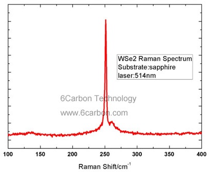 wse2-raman.jpg