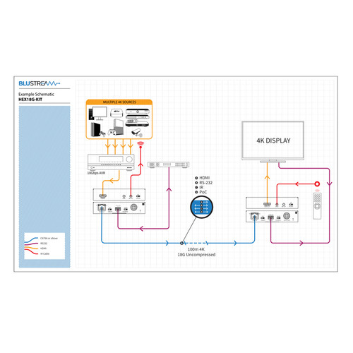 100m HDBaseT™ extender kit