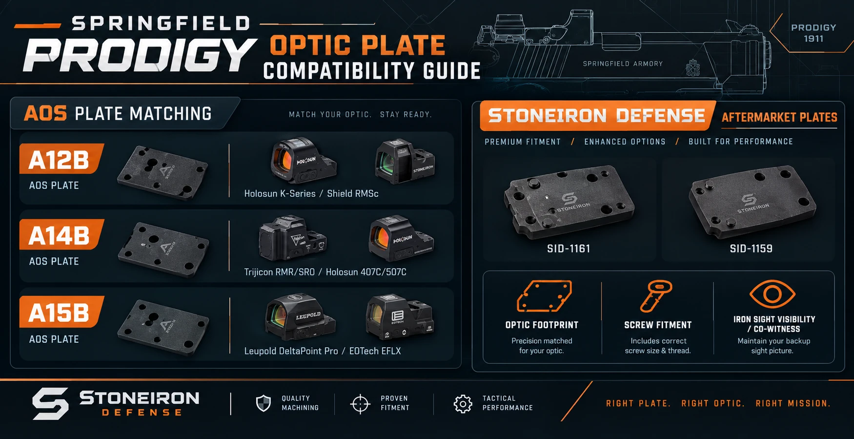 Springfield Prodigy Optic Plate Compatibility Chart