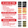 In Case of Fire Single Stage Elevator false Alarm Sign