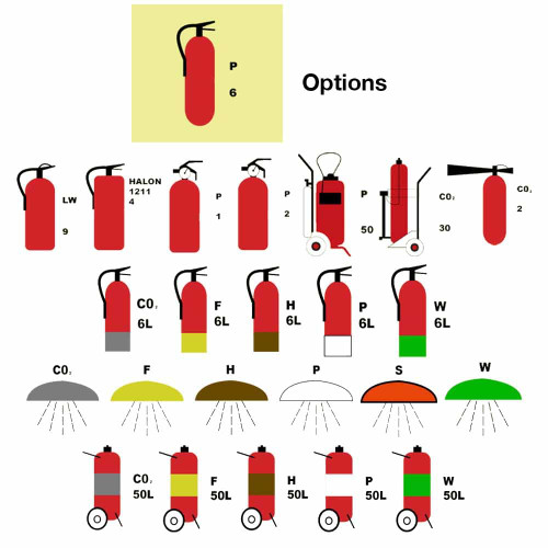 IMS Portable Fire Extinguisher Photoluminescent Sign