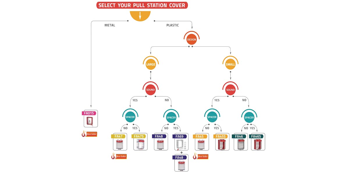 pull-station-cover-guide.jpg