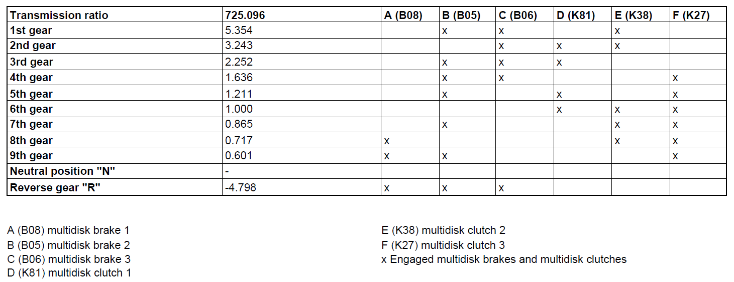 725.096-shift-chart.png 725.096-shift-chart.png