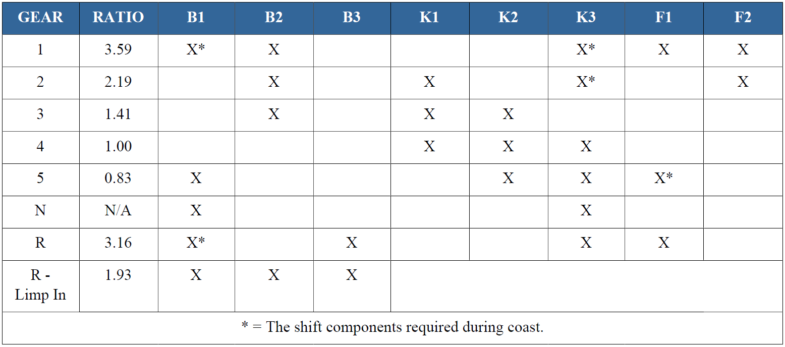 nag1applicationchart.png