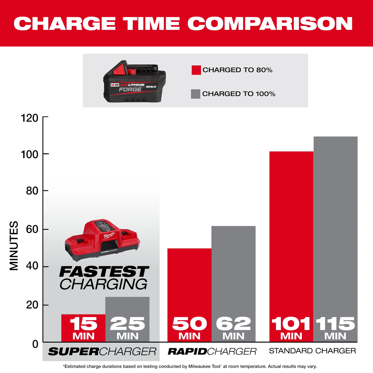 Milwaukee M18 REDLITHIUM FORGE XC6.0 Extended Capacity Battery Pack 48-11-1861