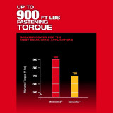 Milwaukee 2966-20