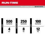 Milwaukee Rechargeable Low-Profile Magnetic Task Light 2013R