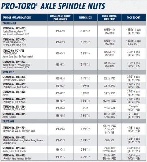 pro-torq-axle-nuts-steer-axle-mack-2-triple-r-truck-parts
