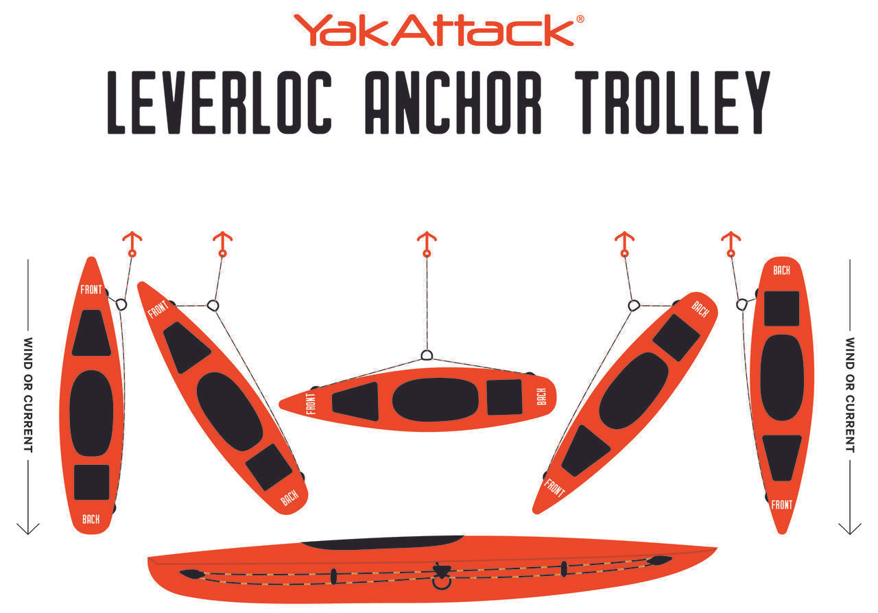 YakAttack LeverLoc Anchor Trolley Kit – Kayak Anchor System With Pulleys, Paracord & Hardware
