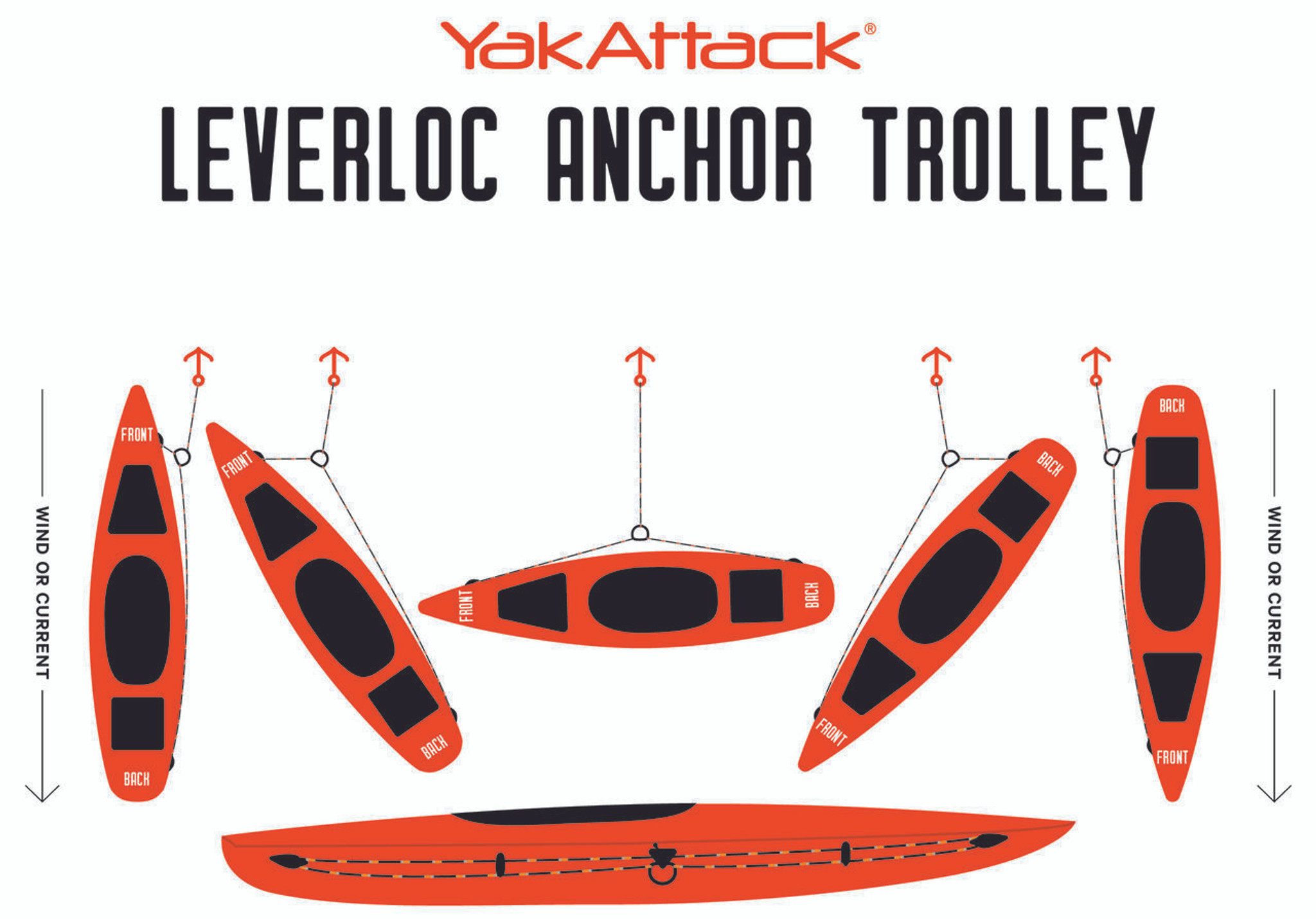 Quick Release Anchor Trolly Line Management Deployment Anchor Safety Employ  System Method Retractalbe Way for Kayak Canoe Dinghy