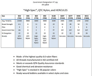 Slate Upholstery Thread | High Spec Bonded Nylon B69 | 4oz. Spool | EXTRA STRONG