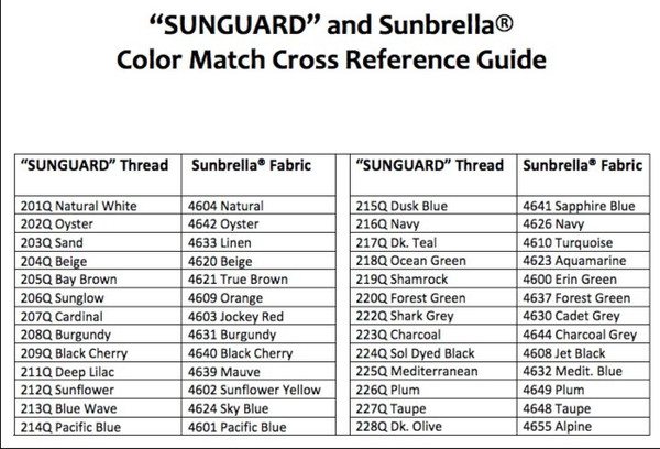Graphite Sunguard Thread B 92 4 Oz  (236Q)   | Marine - Automotive Upholstery Thread