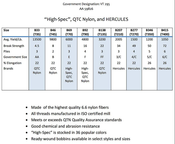 Carame lUpholstery Thread | High Spec Bonded Nylon B69 | 4oz. Spool | STRONG