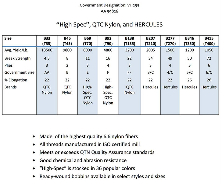 Light Brown Upholstery Thread | High Spec Bonded Nylon B69 | 4oz. Spool, STRONG