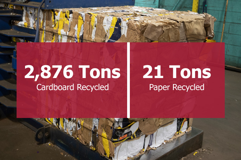 2,876 Tons of Cardboard & 21 Tons of Paper Recycled