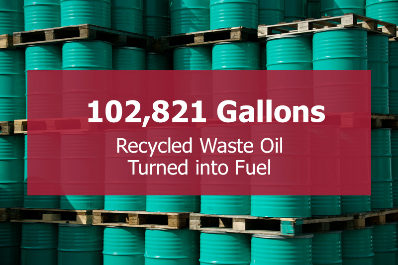 Over 102,821 Gallons Recycled Waste Oil Turned into Fuel