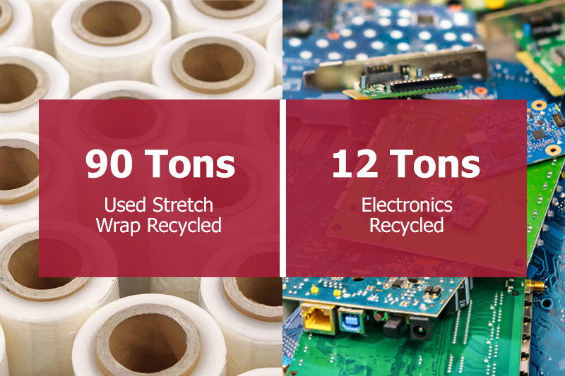 90 Tons of Used Stretch Wrap & 12 Tons of Electronics Recycled