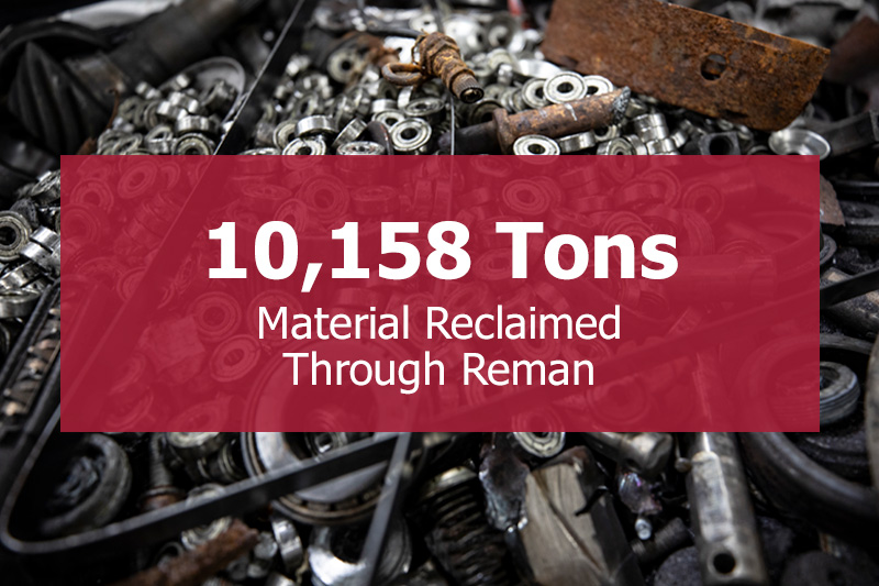 Over 10,158 Tons of Scrap Metal Recycled