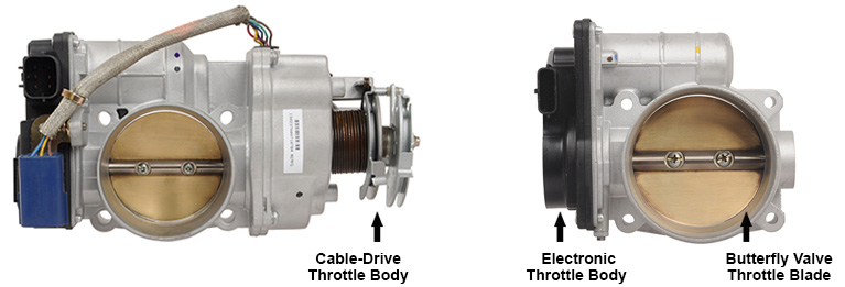 Throttle valve, Electronics