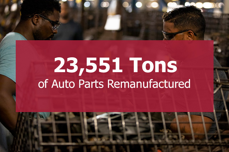 Over 23,551 Tons of Auto Parts Remanufactured