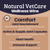 Natural VetCare Comfort Oil