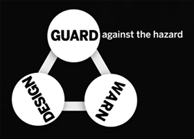 Product Risk Assessment Process 
