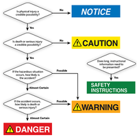 Product Safety Labels: Understanding Risk Severity Levels 