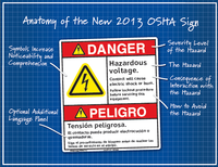OSHA's New 2013 Sign Regulations Are Here!