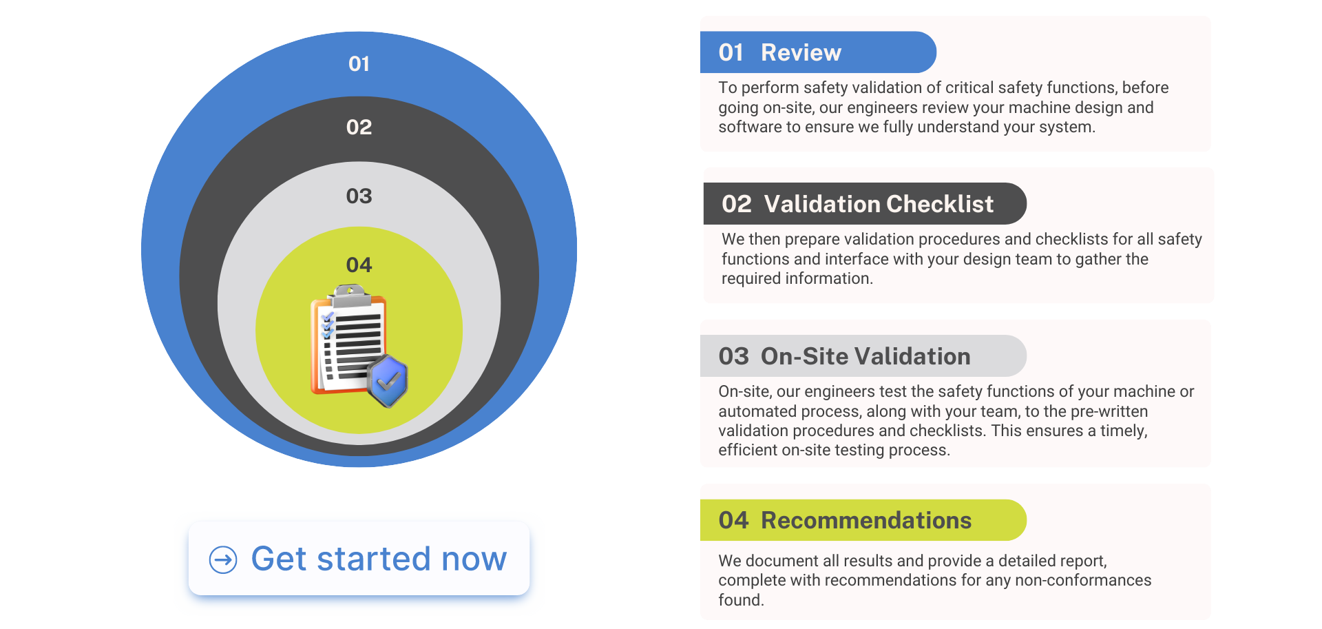 Machinery Verification and Validation Reviews