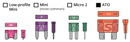 Fuse Type Diagram