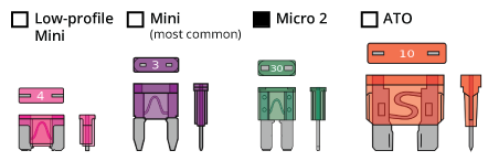 Fuse Type Diagram