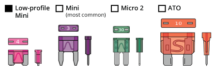 Fuse Type Diagram