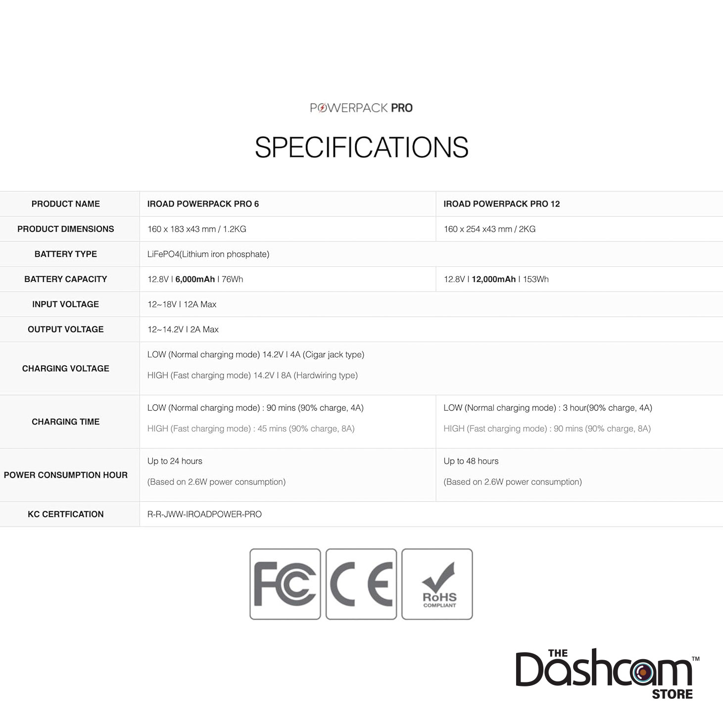 IROAD Powerpack Pro Specs
