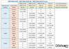 BlackVue DR750S-2CH Dash Cam Recording Time Chart by Memory Card Size Including 256gb Option