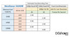 Nextbase 522GW Front-Facing 2K QHD Touchscreen Dash Cam | Memory Card Recording Time Chart