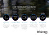 Nextbase 522GW Front-Facing 2K QHD Touchscreen Dash Cam | More Features