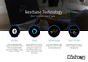 Nextbase 522GW Front-Facing 2K QHD Touchscreen Dash Cam | List Of Features