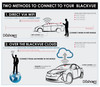 BlackVue DR770X-2CH/DR770X-2CH-IR Dash Cam | WiFi Direct Connection or Cloud Connection Diagram
