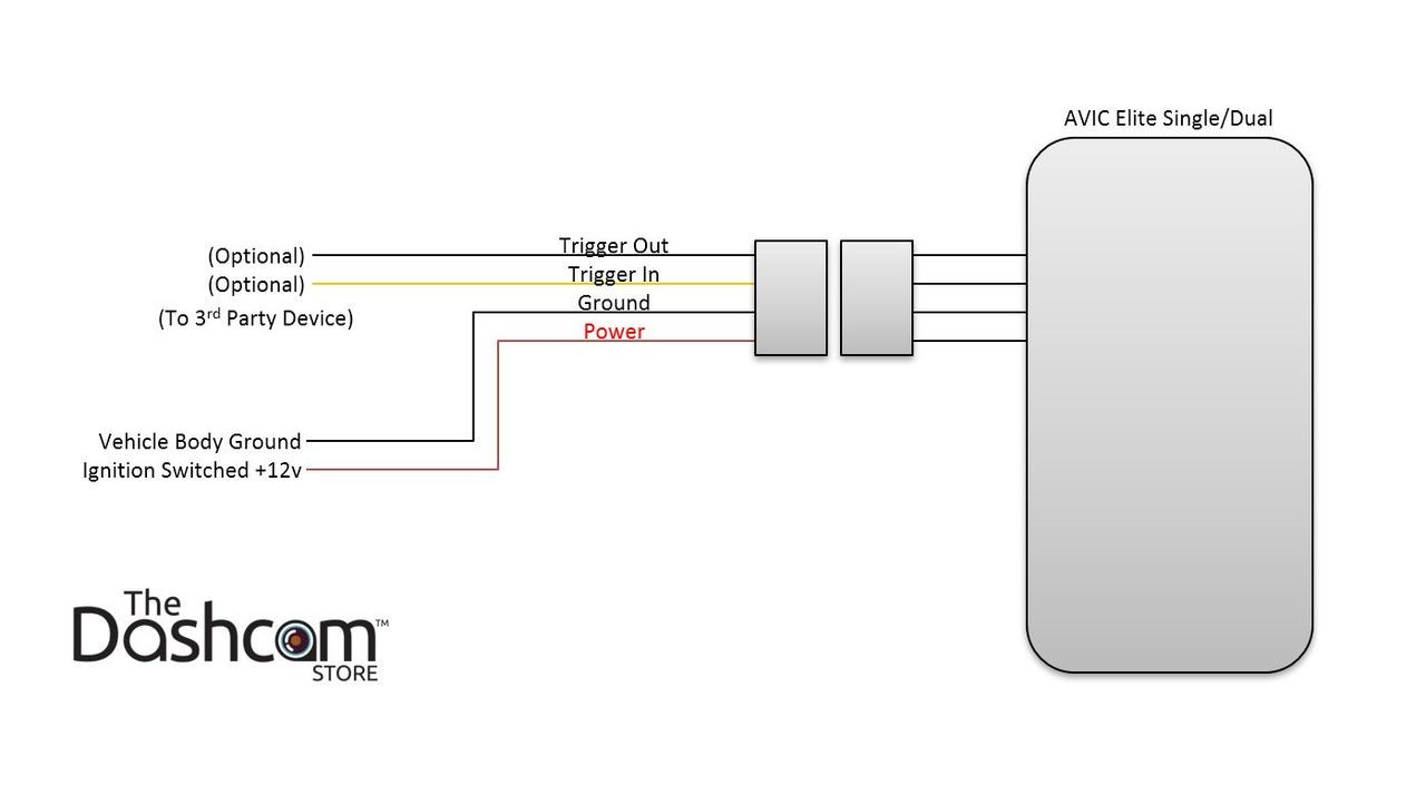 AVIC Elite Dual Lens Tamper-Proof Professional Dash Cam w/ GPS