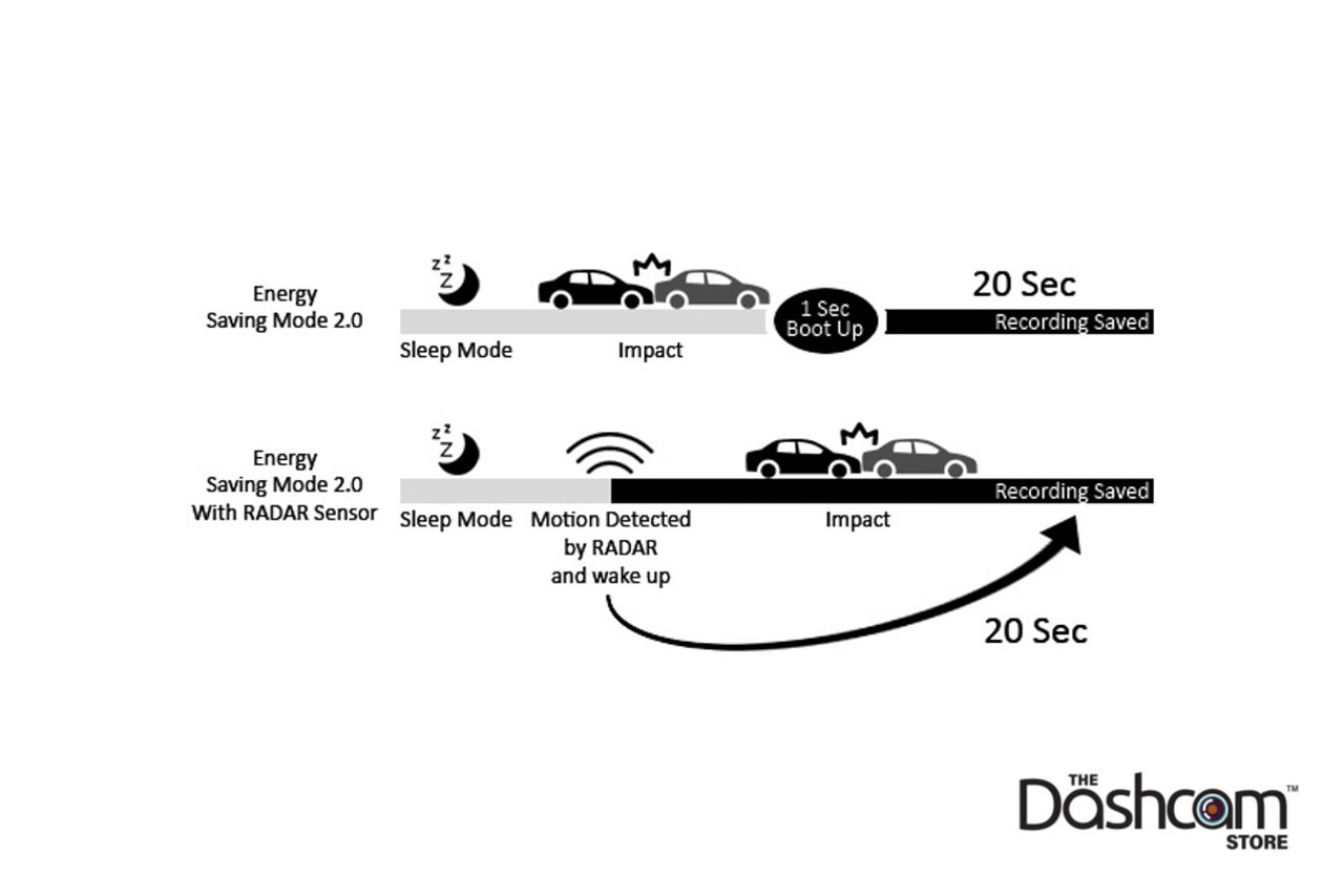 Thinkware Radar Module For U1000 Dash Cam Best Parking Mode Thinkware Radar Module For U1000 Dash Cam Best Parking Mode