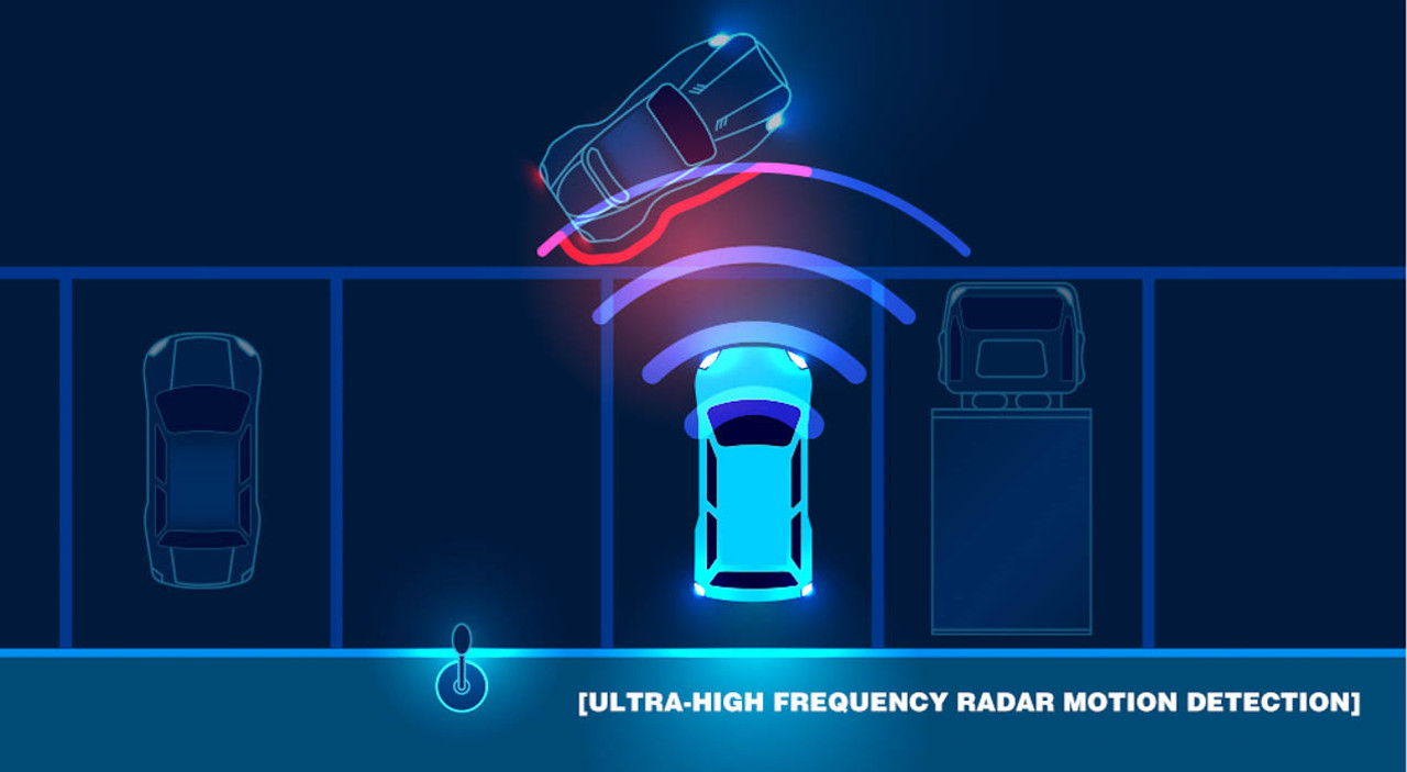 Thinkware RADAR Module For U1000 Dash Cam, Best Parking Mode