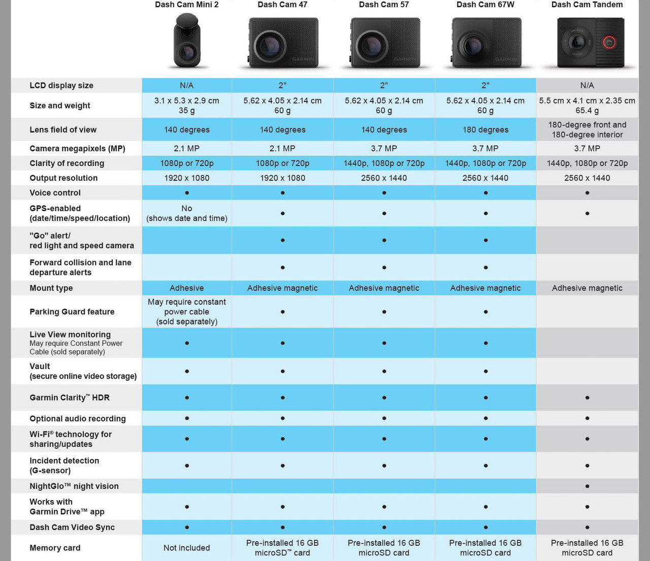 Garmin Dash Cam 67W  Compact 2K Super Wide Angle Recording