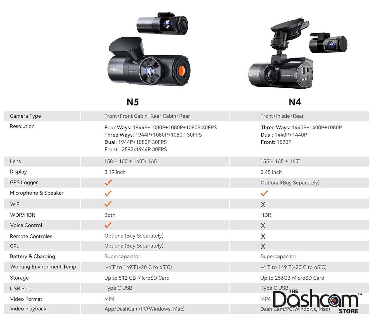 Vantrue Nexus 5 (N5) 4-CH Quadruple-Lens Dash Cam For Sale